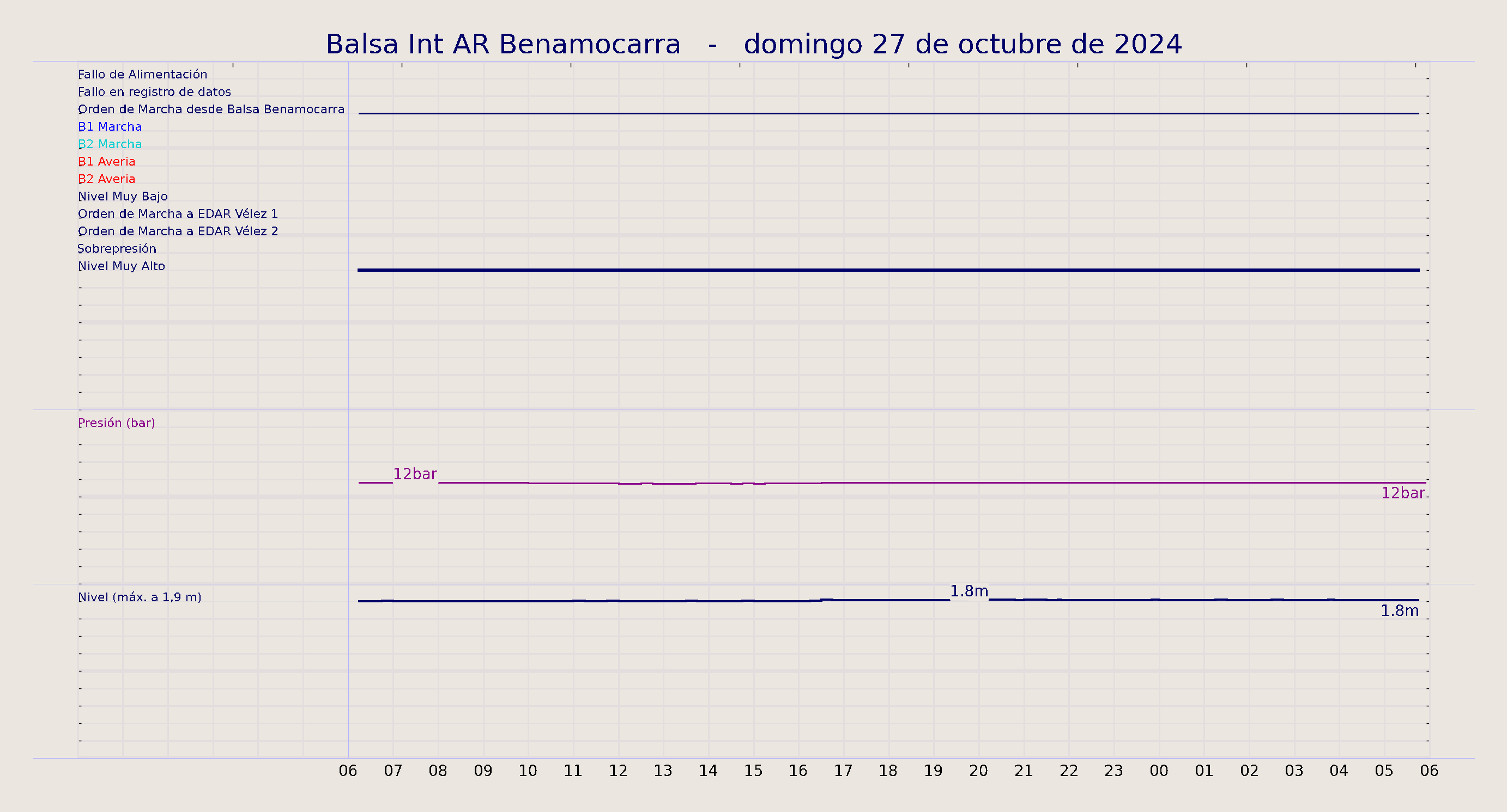 ../../imagenes/vid/2024/Balsa Int AR Benamocarra/2024-10-27 Balsa Int AR Benamocarra.png
